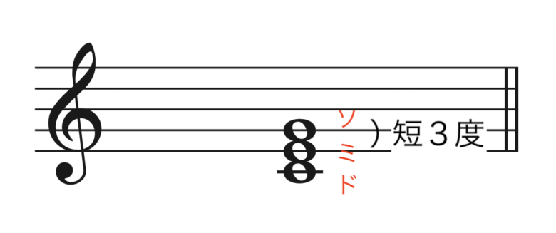 【中高生のための音楽理論】和音がわからない方に、元音楽教員がよくわかる和音の判別、調べ方を教えます。 | nickの頭の中