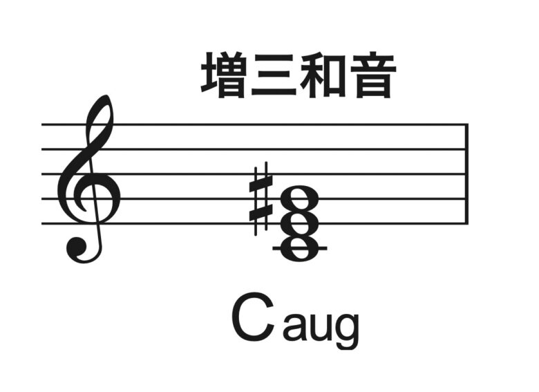中高生のための音楽理論 アレンジへの第一歩 コードネームの読み方を元音楽教員がわかりやすく解説 Nickの頭の中