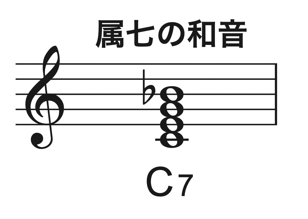 中高生のための音楽理論 アレンジへの第一歩 コードネームの読み方を元音楽教員がわかりやすく解説 Nickの頭の中