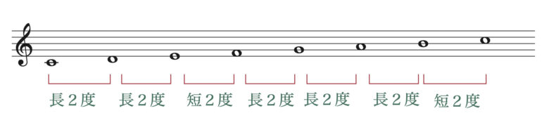 中高生のための音楽理論 見た目に騙されるな 不揃いな並びこそが美しい音階であることをわかりやすく解説 Nickの頭の中