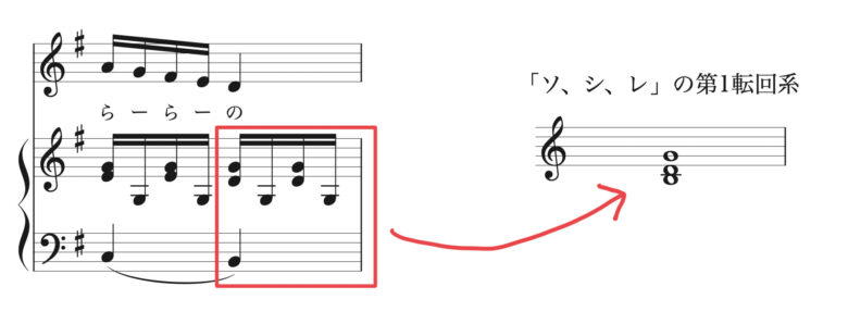 大人のための中学音楽 違い と しかけ がポイント 元音楽教員による滝廉太郎の 花 のわかりやい解説 Nickの頭の中