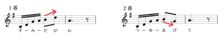 大人のための中学音楽 違い と しかけ がポイント 元音楽教員による滝廉太郎の 花 のわかりやい解説 Nickの頭の中