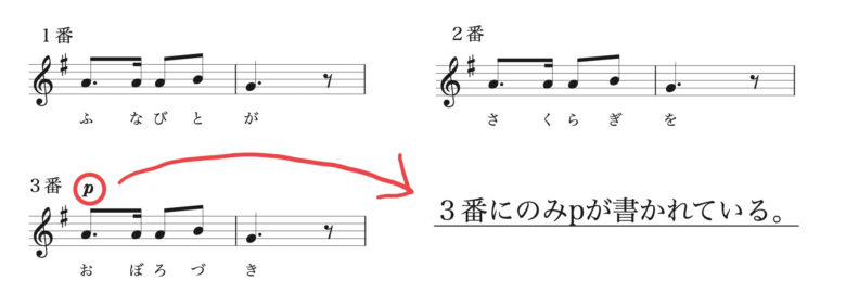 大人のための中学音楽 違い と しかけ がポイント 元音楽教員による滝廉太郎の 花 のわかりやい解説 Nickの頭の中