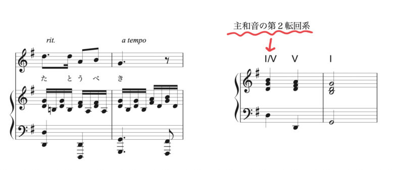 大人のための中学音楽 違い と しかけ がポイント 元音楽教員による滝廉太郎の 花 のわかりやい解説 Nickの頭の中