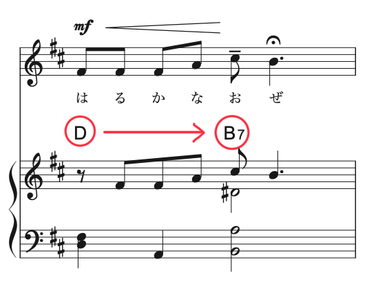 大人のための中学音楽 カギは強弱記号とコード進行 夏の思い出を元音楽教員がわかりやすく解説 Nickの頭の中